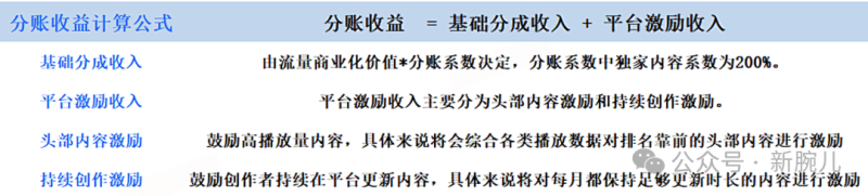 网易羚羊与腾讯火龙漫剧达成合作 - 漫剧网